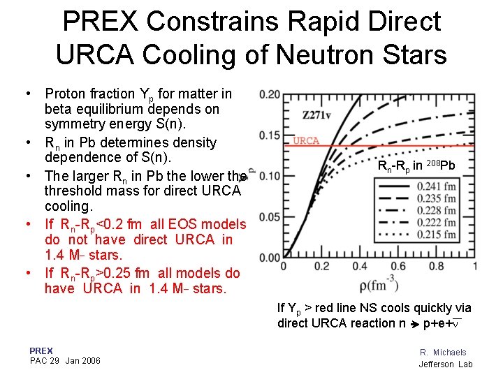 PREX Constrains Rapid Direct URCA Cooling of Neutron Stars • Proton fraction Yp for