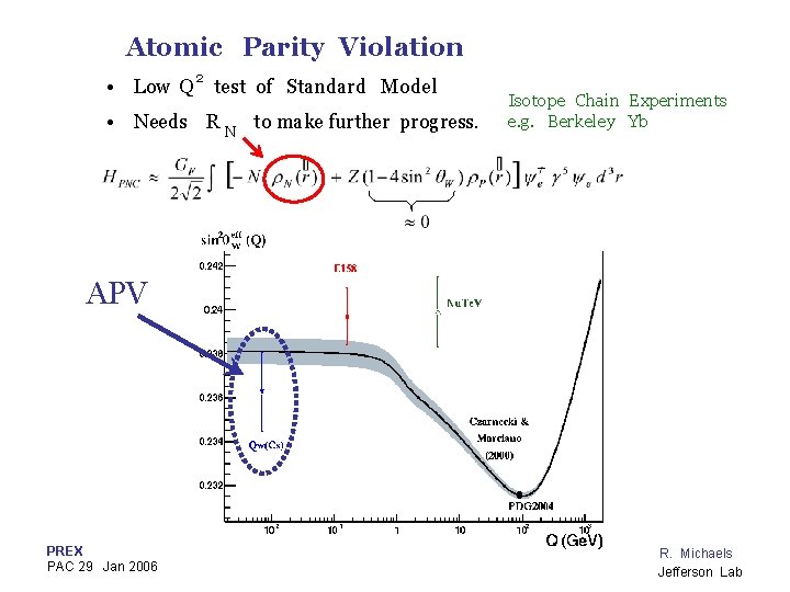 Atomic Parity Violation • Low Q 2 test of Standard Model • Needs R