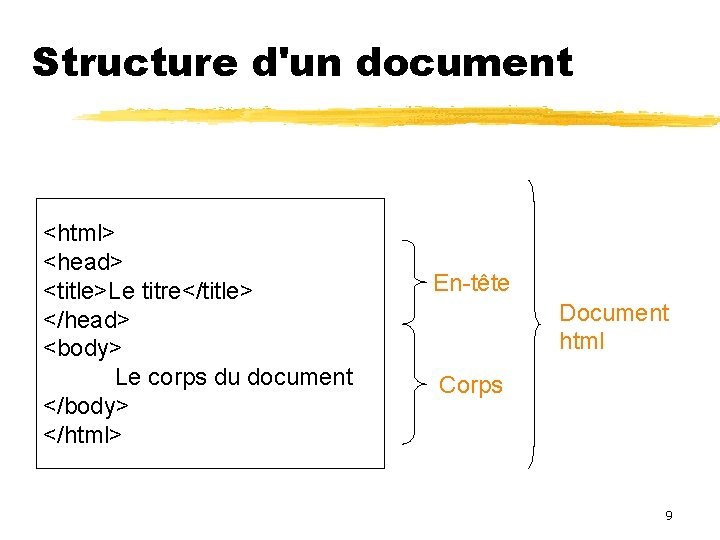 Structure d'un document <html> <head> <title>Le titre</title> </head> <body> Le corps du document </body>
