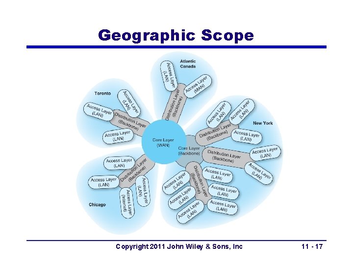 Geographic Scope Copyright 2011 John Wiley & Sons, Inc 11 - 17 