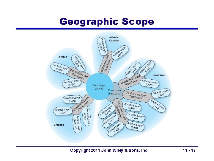 Geographic Scope Copyright 2011 John Wiley & Sons, Inc 11 - 17 Geographic Scope Copyright 2011 John Wiley & Sons, Inc 11 - 17
