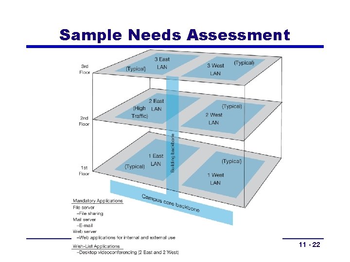 Sample Needs Assessment Copyright 2011 John Wiley & Sons, Inc 11 - 22 Sample Needs Assessment Copyright 2011 John Wiley & Sons, Inc 11 - 22
