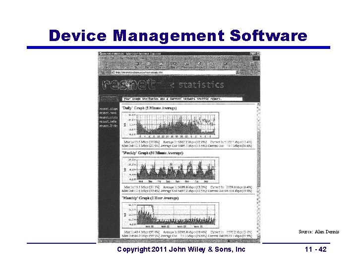 Device Management Software Source: Alan Dennis Copyright 2011 John Wiley & Sons, Inc 11