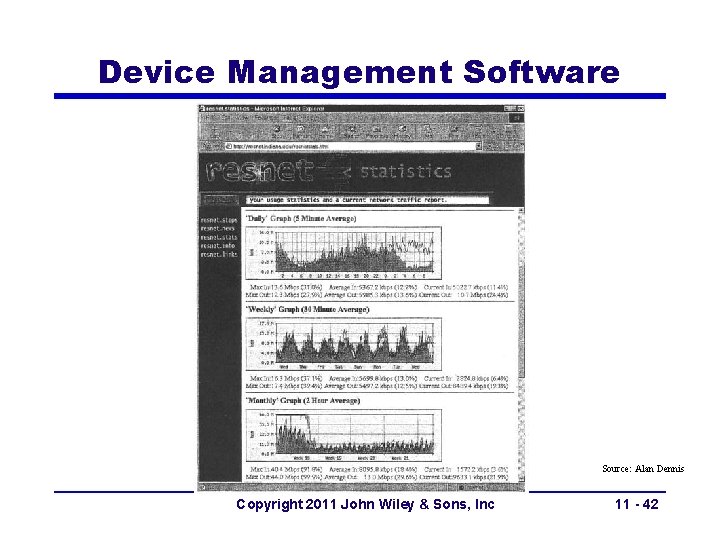 Device Management Software Source: Alan Dennis Copyright 2011 John Wiley & Sons, Inc 11 Device Management Software Source: Alan Dennis Copyright 2011 John Wiley & Sons, Inc 11