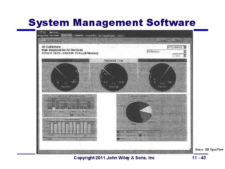 System Management Software Source: HP Open. View Copyright 2011 John Wiley & Sons, Inc