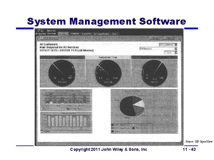 System Management Software Source: HP Open. View Copyright 2011 John Wiley & Sons, Inc System Management Software Source: HP Open. View Copyright 2011 John Wiley & Sons, Inc