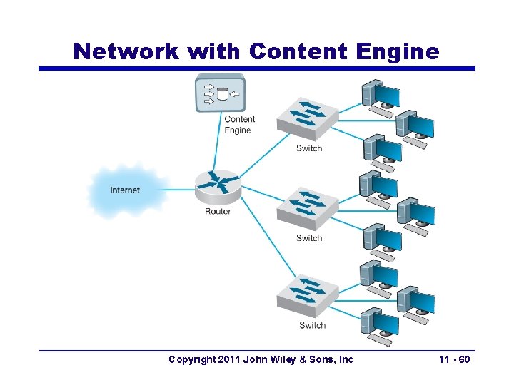 Network with Content Engine Copyright 2011 John Wiley & Sons, Inc 11 - 60 Network with Content Engine Copyright 2011 John Wiley & Sons, Inc 11 - 60