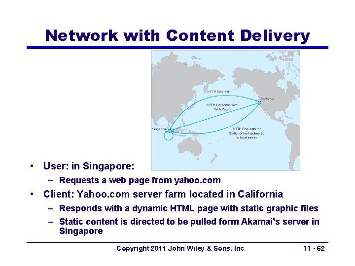 Network with Content Delivery • User: in Singapore: – Requests a web page from