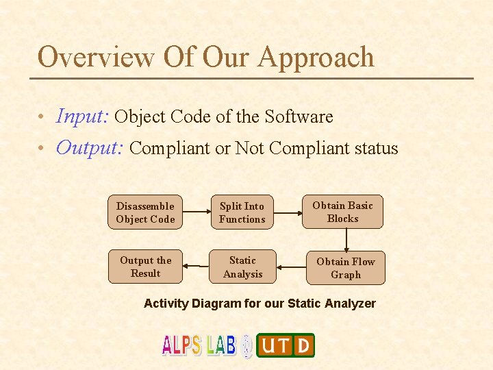Overview Of Our Approach • Input: Object Code of the Software • Output: Compliant