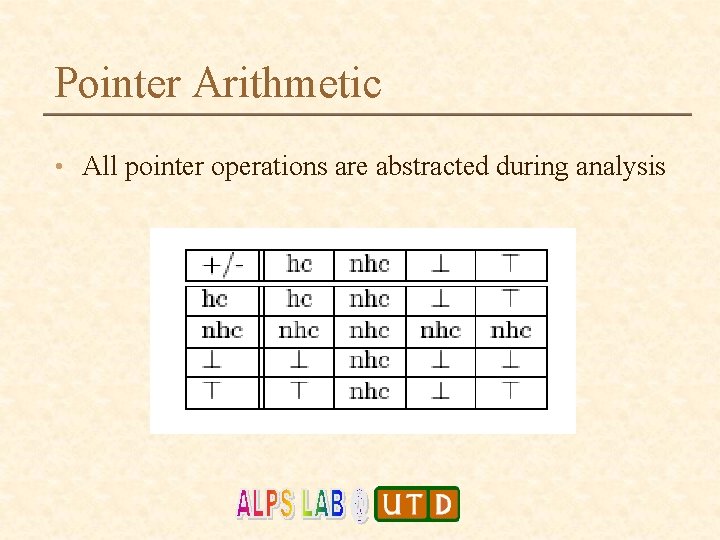 Pointer Arithmetic • All pointer operations are abstracted during analysis 