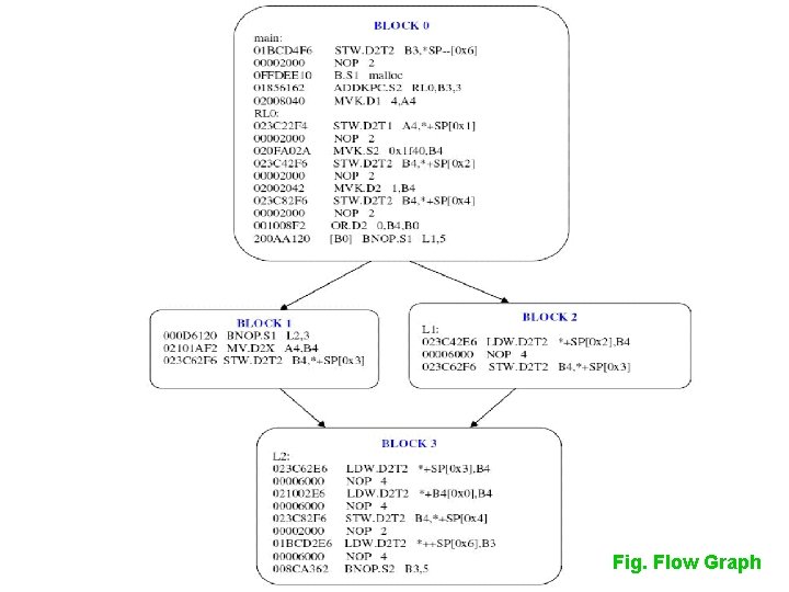 Fig. Flow Graph 