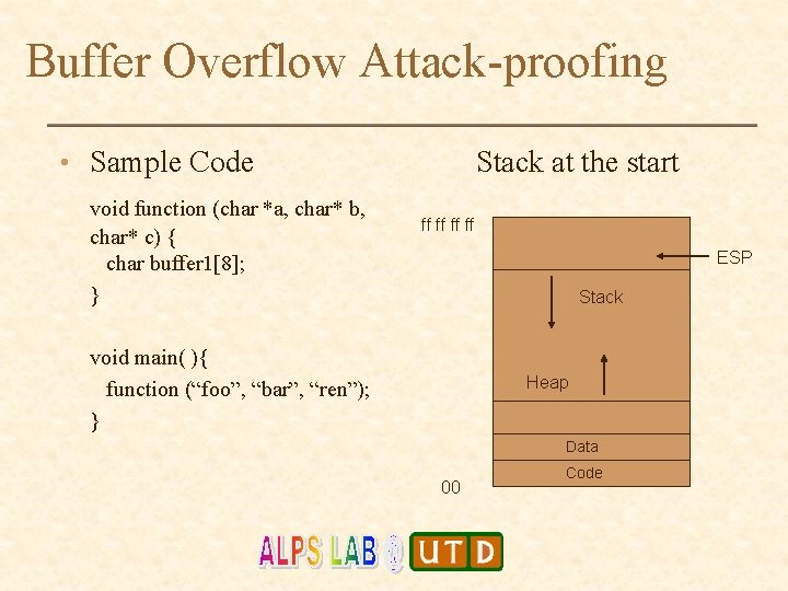 Buffer Overflow Attack-proofing • Sample Code void function (char *a, char* b, char* c)