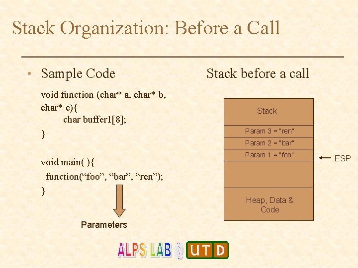 Stack Organization: Before a Call • Sample Code void function (char* a, char* b,