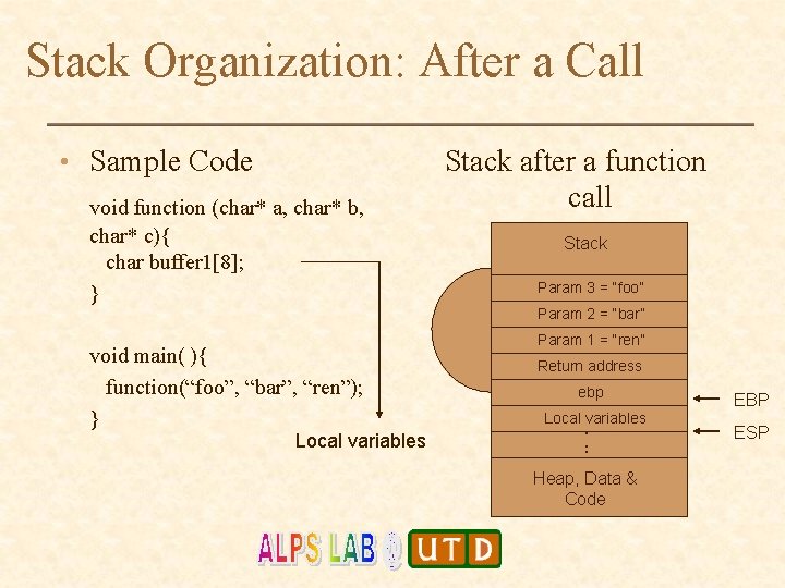 Stack Organization: After a Call • Sample Code void function (char* a, char* b,