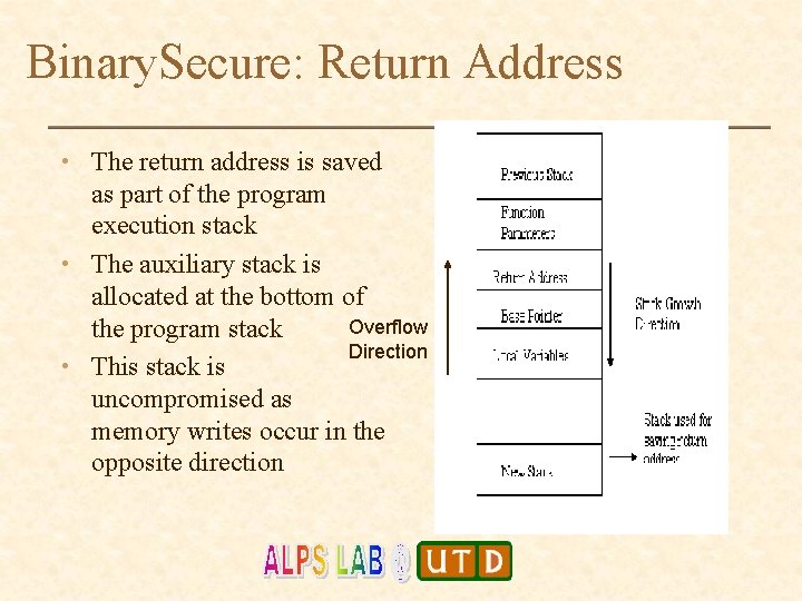Binary. Secure: Return Address • The return address is saved as part of the