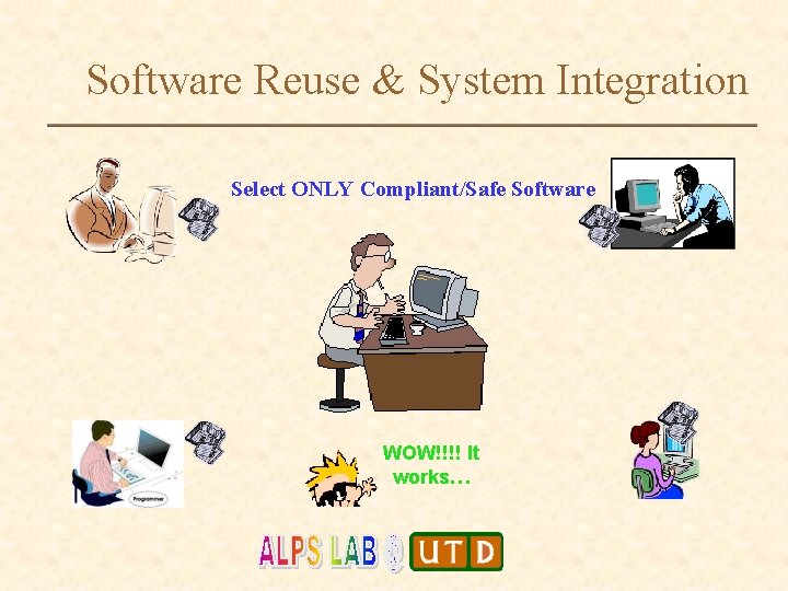 Software Reuse & System Integration Select ONLY Compliant/Safe Software WOW!!!! It works… 