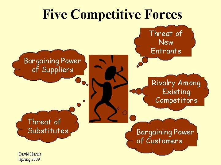 Five Competitive Forces Bargaining Power of Suppliers Threat of New Entrants Rivalry Among Existing