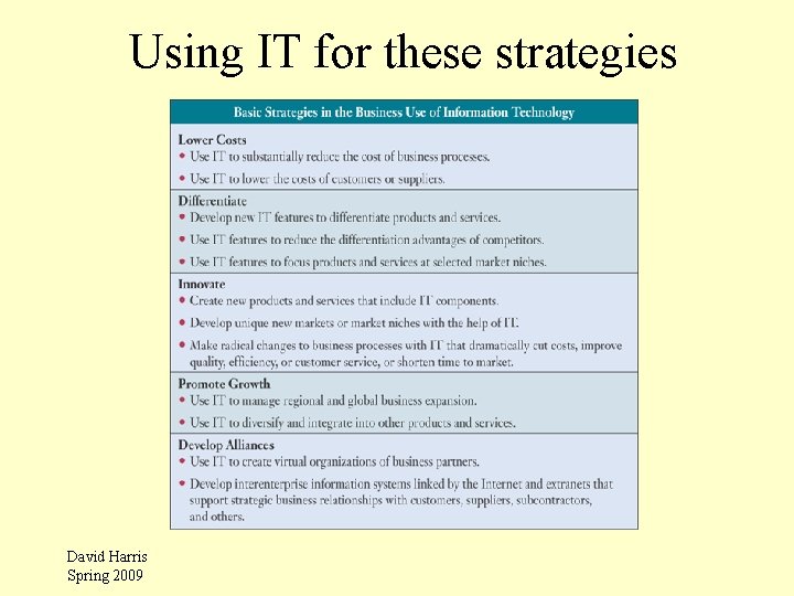 Using IT for these strategies David Harris Spring 2009 