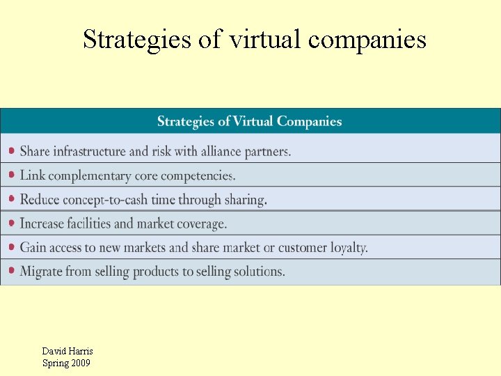 Strategies of virtual companies David Harris Spring 2009 