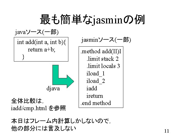 最も簡単なjasminの例 javaソース(一部) int add(int a, int b){ return a+b; } djava 全体比較は， iadd/cmp. html