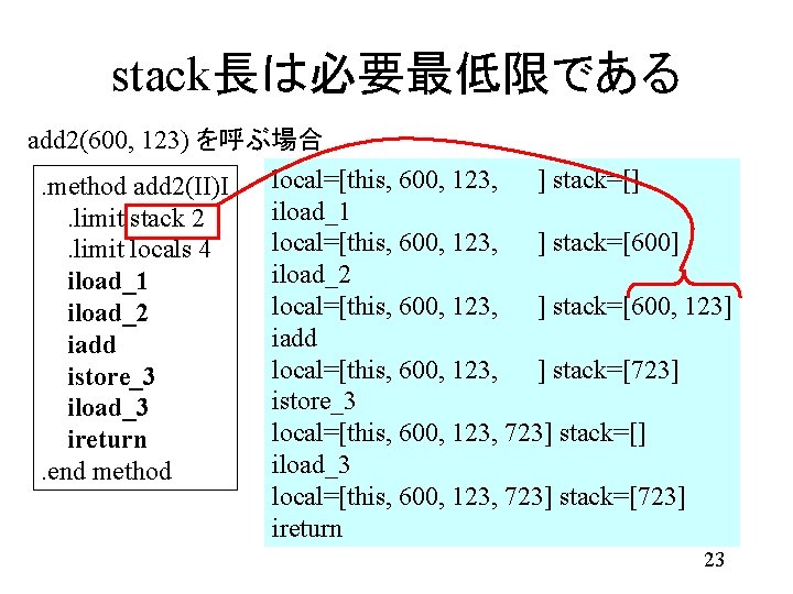 stack長は必要最低限である add 2(600, 123) を呼ぶ場合. method add 2(II)I. limit stack 2. limit locals 4