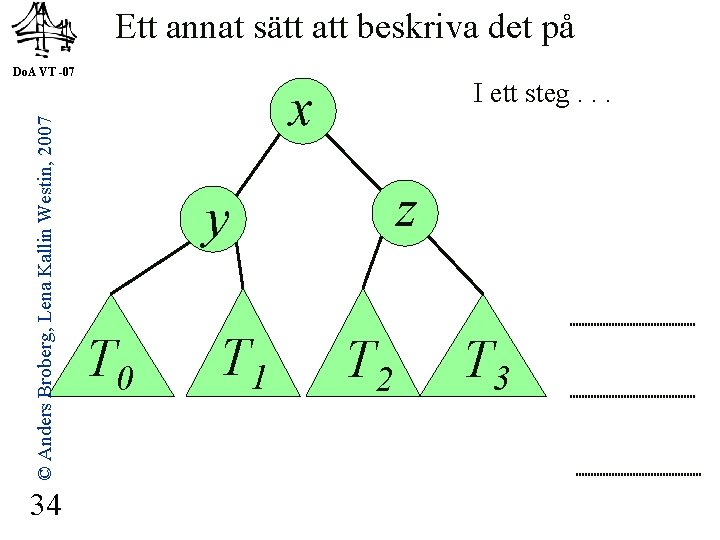 Ett annat sätt att beskriva det på © Anders Broberg, Lena Kallin Westin, 2007