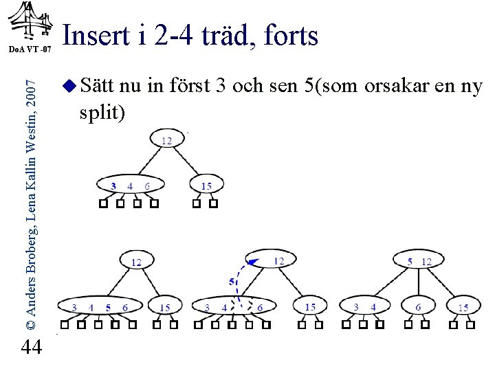 © Anders Broberg, Lena Kallin Westin, 2007 Do. A VT -07 44 Insert i