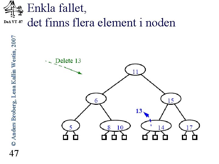 © Anders Broberg, Lena Kallin Westin, 2007 Do. A VT -07 47 Enkla fallet,