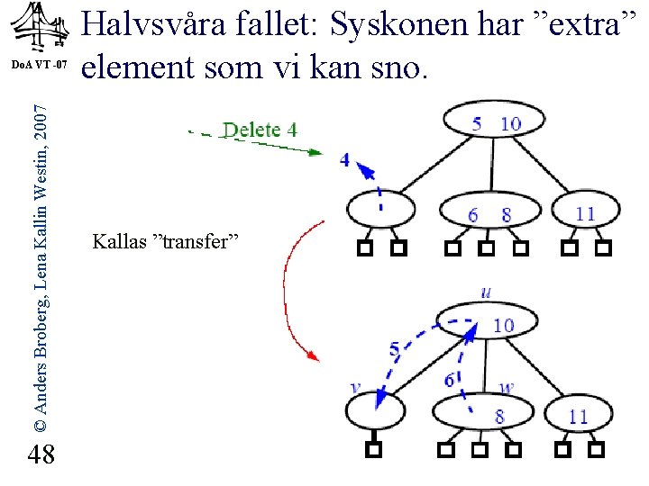 © Anders Broberg, Lena Kallin Westin, 2007 Do. A VT -07 48 Halvsvåra fallet: