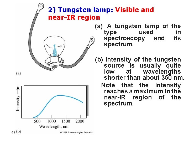 2) Tungsten lamp: Visible and near-IR region (a) A tungsten lamp of the type