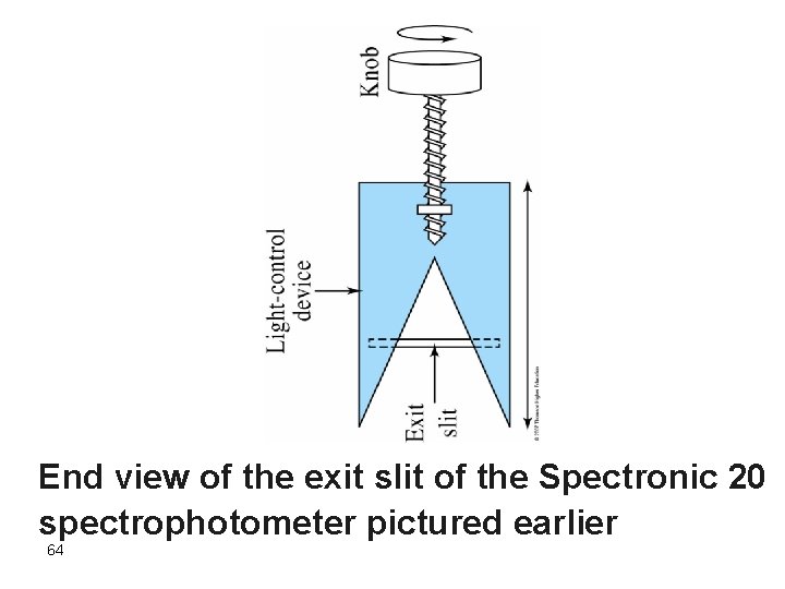 End view of the exit slit of the Spectronic 20 spectrophotometer pictured earlier 64
