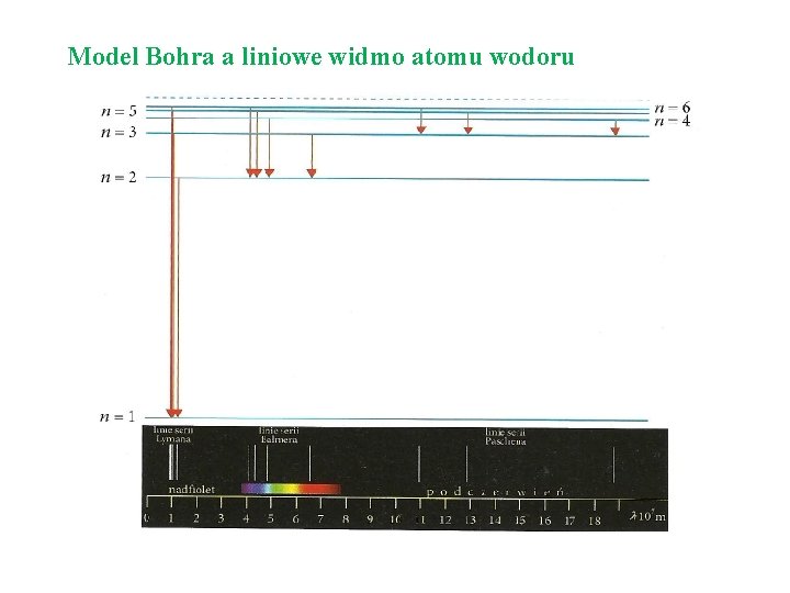 Model Bohra a liniowe widmo atomu wodoru 