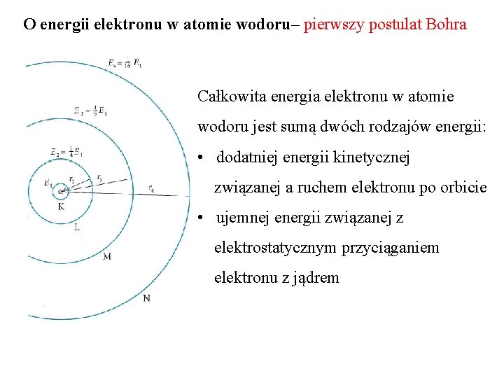 O energii elektronu w atomie wodoru– pierwszy postulat Bohra Całkowita energia elektronu w atomie