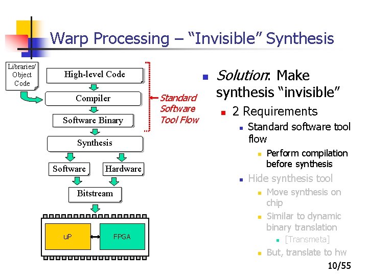Warp Processing – “Invisible” Synthesis Libraries/ Object Code High-level Code Updated Binary High-Level Code