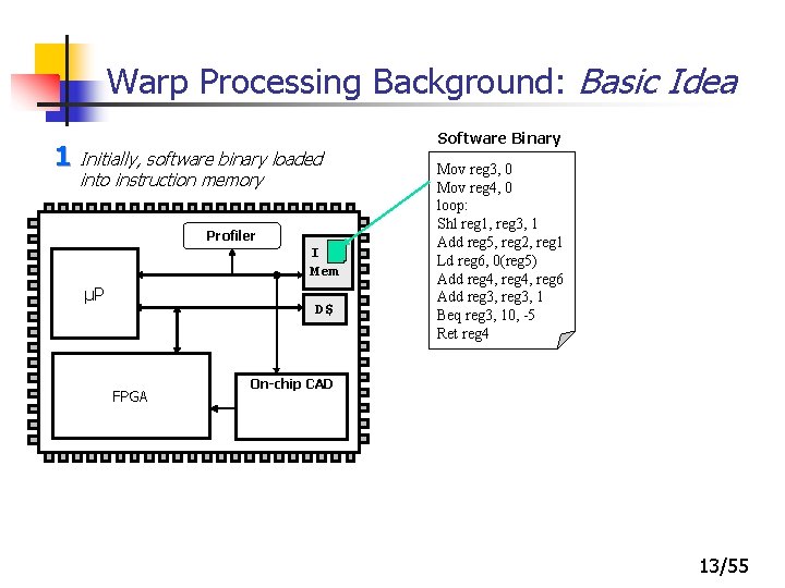 Warp Processing Background: Basic Idea 1 Initially, software binary loaded into instruction memory Profiler