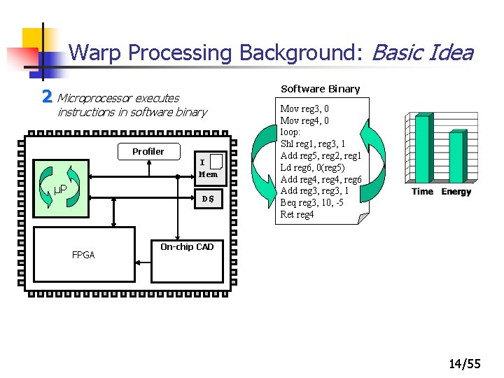 Warp Processing Background: Basic Idea 2 Microprocessor executes instructions in software binary Profiler I