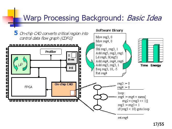 Warp Processing Background: Basic Idea 5 On-chip CAD converts critical region into control data