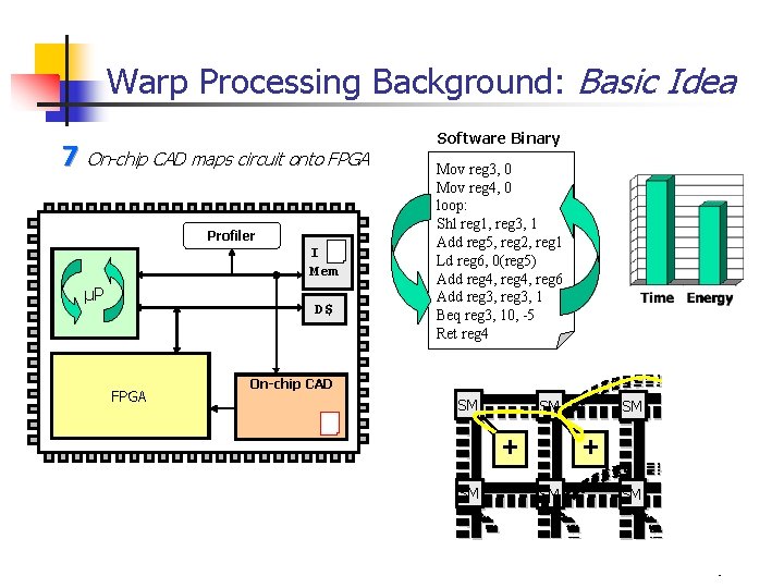 Warp Processing Background: Basic Idea 7 On-chip CAD maps circuit onto FPGA Profiler I