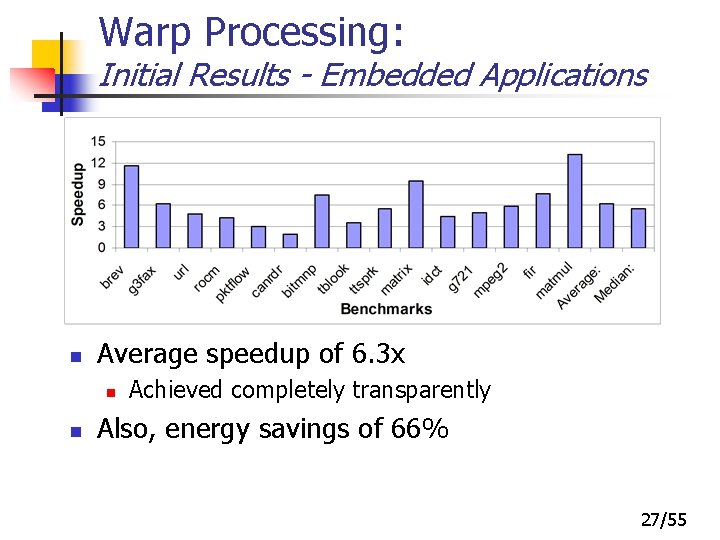 Warp Processing: Initial Results - Embedded Applications n Average speedup of 6. 3 x