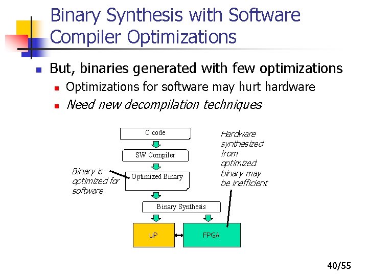 Binary Synthesis with Software Compiler Optimizations n But, binaries generated with few optimizations n