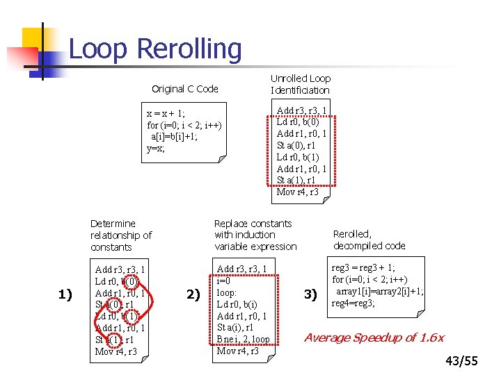 Loop Rerolling Original C Code x = x + 1; for (i=0; i <