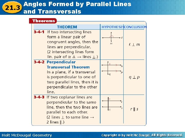 21. 3 Angles Formed by Parallel Lines and Transversals HYPOTHESISCONCLUSION Holt Mc. Dougal Geometry