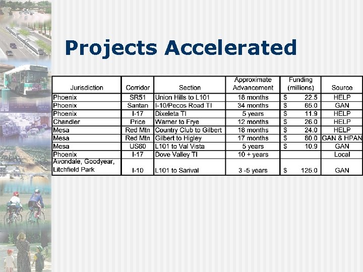 Projects Accelerated 