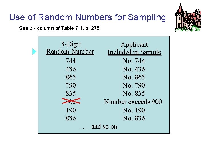 Use of Random Numbers for Sampling See 3 rd column of Table 7. 1,