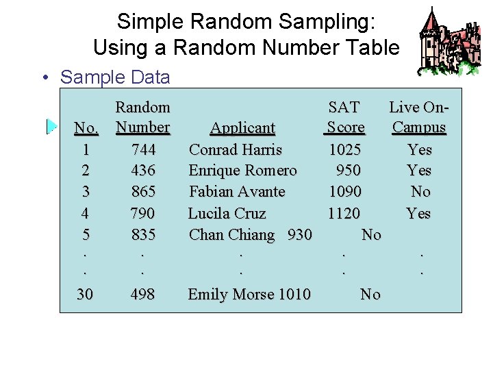 Simple Random Sampling: Using a Random Number Table • Sample Data Random No. Number