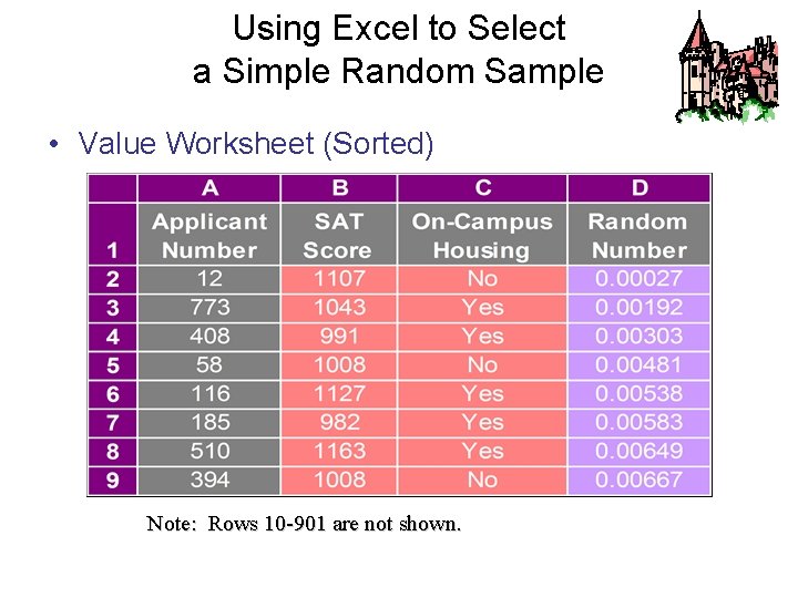 Using Excel to Select a Simple Random Sample • Value Worksheet (Sorted) Note: Rows Using Excel to Select a Simple Random Sample • Value Worksheet (Sorted) Note: Rows