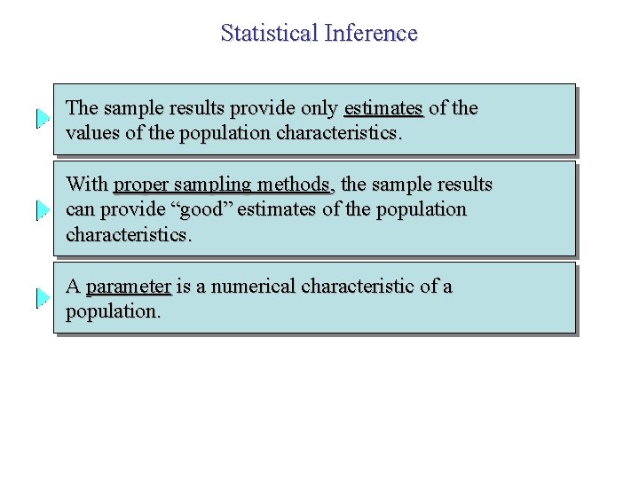 Statistical Inference The sample results provide only estimates of the values of the population Statistical Inference The sample results provide only estimates of the values of the population