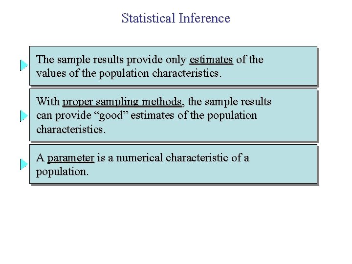 Statistical Inference The sample results provide only estimates of the values of the population