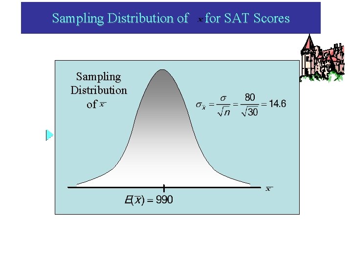 Sampling Distribution of for SAT Scores 