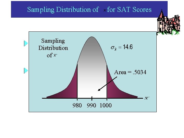 Sampling Distribution of for SAT Scores Sampling Distribution of Area =. 5034 980 990